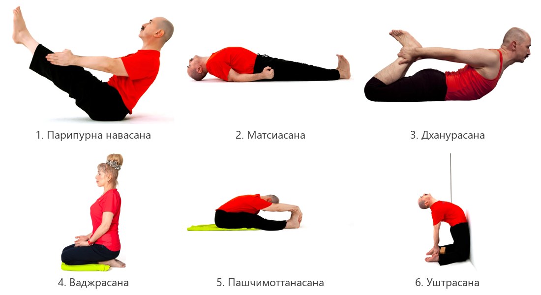 Сет «Дисменорея», позы 1-6: парипурна навасана, матсиасана, дханурасана, ваджрасана, пашчимоттанасана, уштрасана