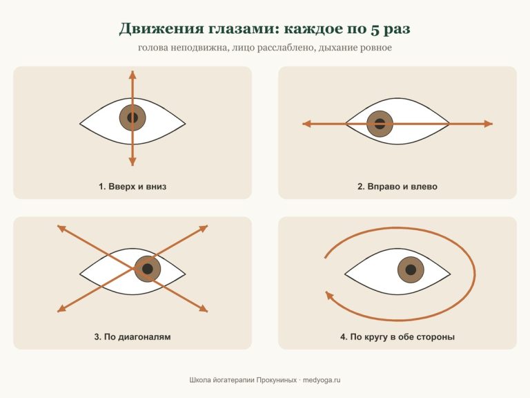 Гимнастика для глаз: упражнения при усталости от экрана и что они дают зрению