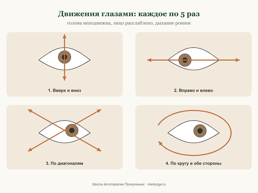 Схема упражнений для глаз: вверх-вниз, вправо-влево, по диагоналям и по кругу