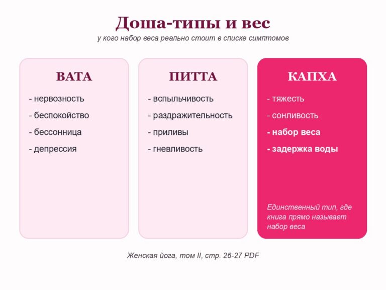 Похудеть при климаксе