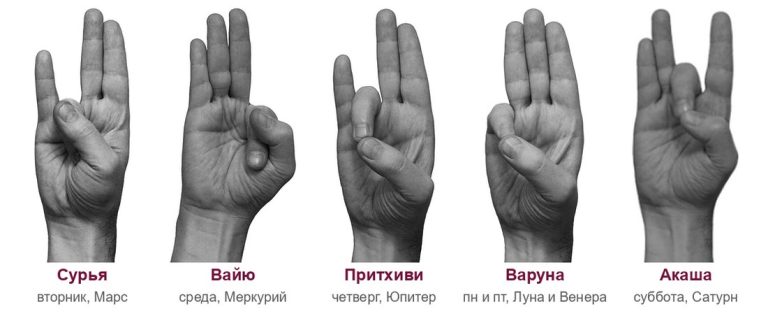 Мантры для здоровья: слушать и петь вместе со школой йогатерапии