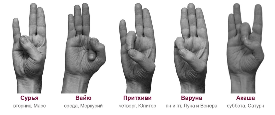 Мудры для мантр дня недели: Сурья, Вайю, Притхиви, Варуна, Акаша