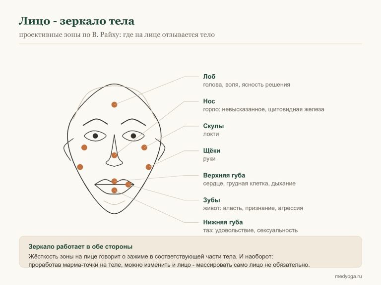Диагностика по лицу