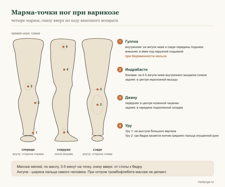 Упражнения при варикозе ног