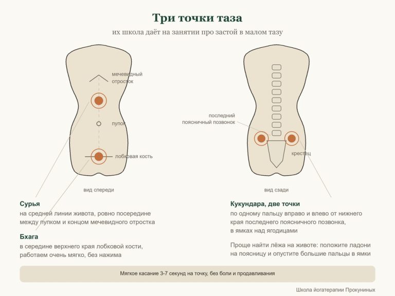 Упражнения при геморрое