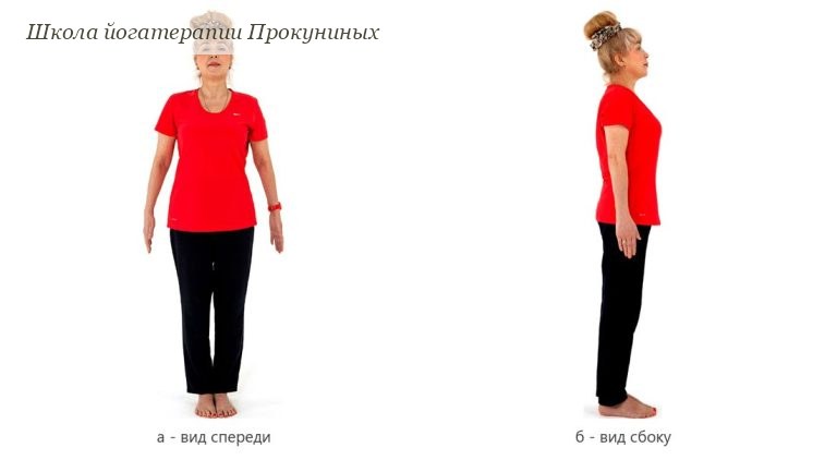 Упражнения при головокружении