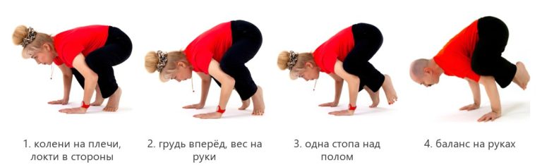 Поза вороны (бакасана)