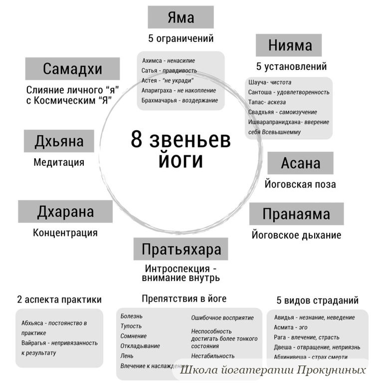 8 ступеней йоги