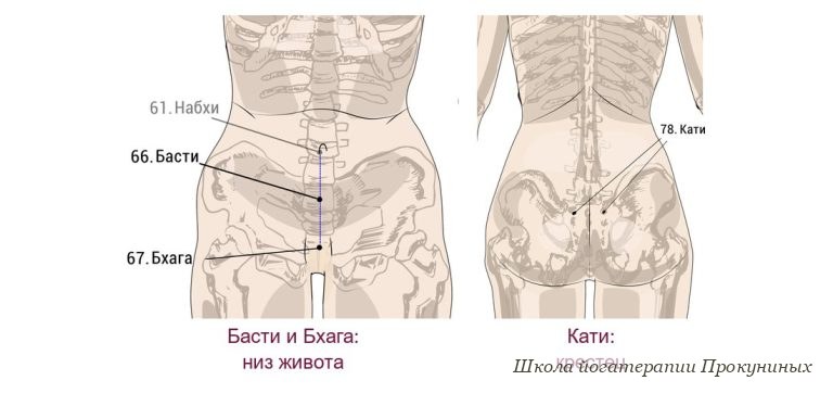Упражнения при цистите