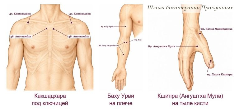 Холодные руки и ноги