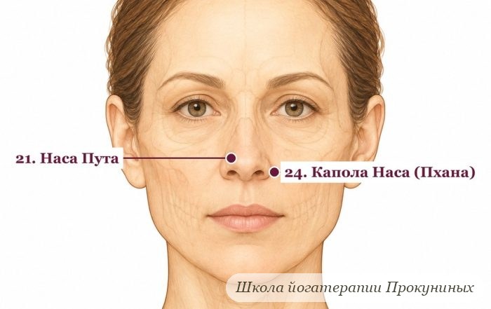 Как убрать носогубные складки