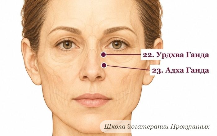 Как убрать мешки под глазами