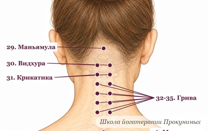 Самомассаж шеи