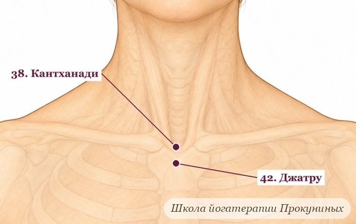 Как убрать второй подбородок