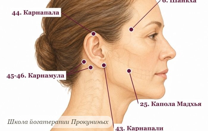 Массаж для подтяжки лица
