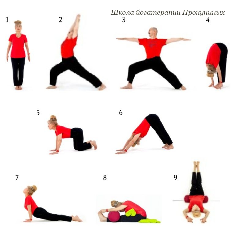 Упражнения после родов