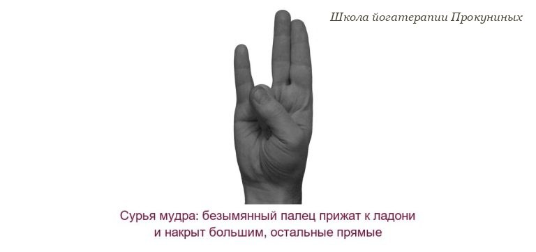 Сурья мудра