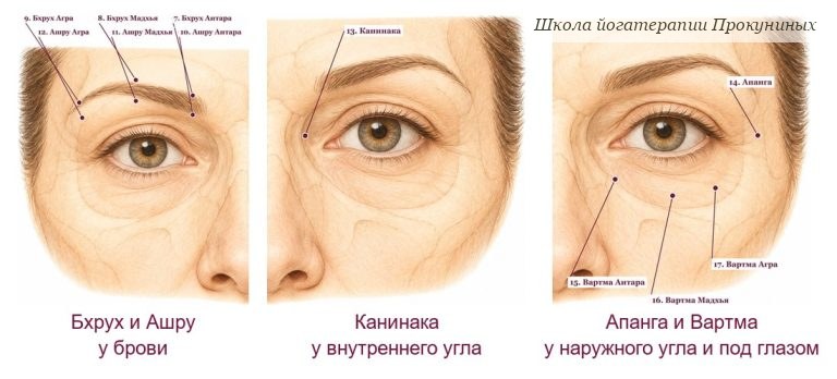 Точки для глаз