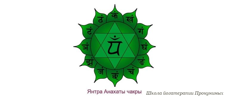 Мантра для сердца